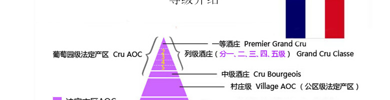 法国整箱红酒法国拉菲珍藏波尔多法定产区红葡萄酒（ASC正品行货）